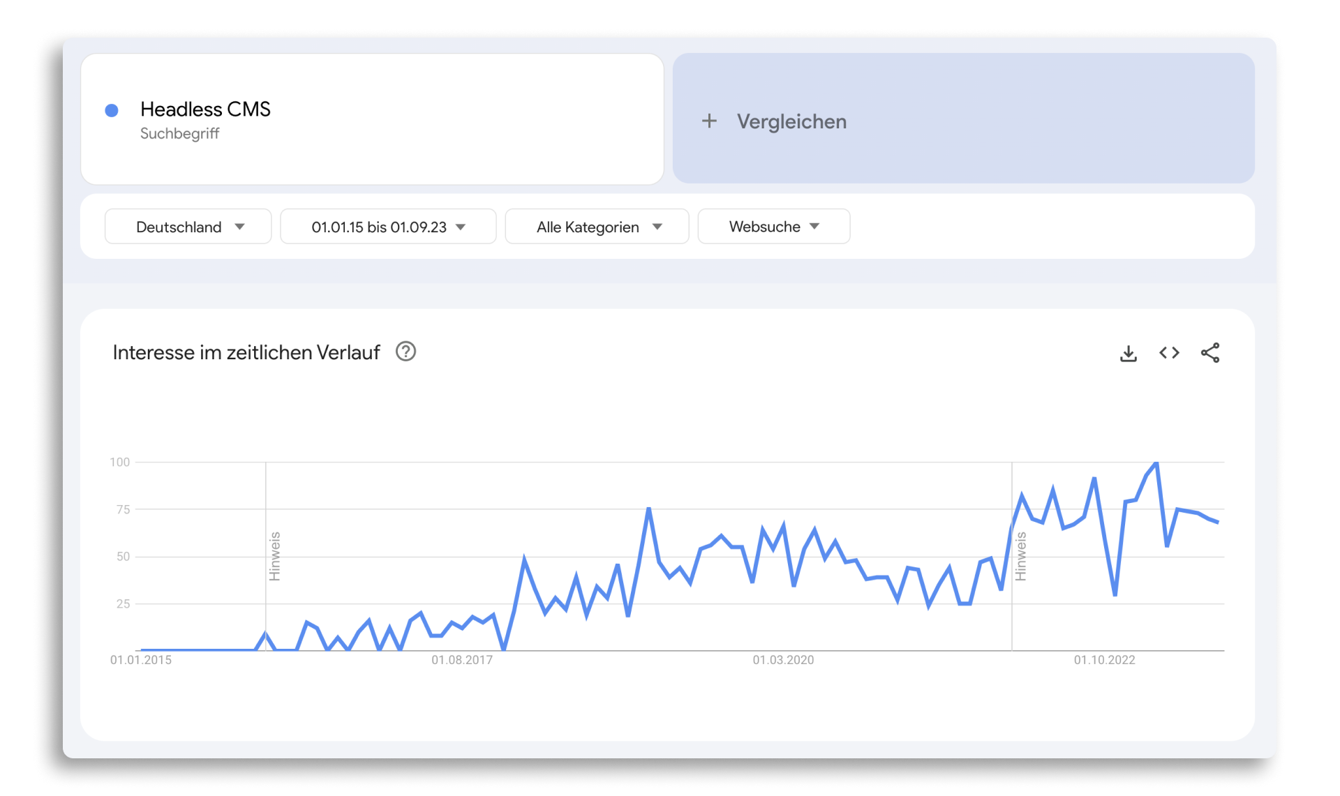 Google Trends Headless CMS Suchanfragen